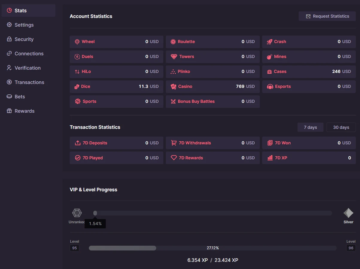 The account Stats page with per-mode wagered totals, 7-day transaction counters and VIP and level progress bars
