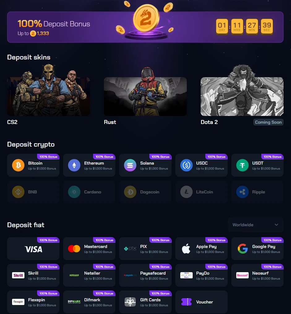 CS2Skin deposit screen with a 100% Deposit Bonus banner and countdown, a Deposit skins row for CS2, Rust and a greyed Dota 2, a crypto grid with five active networks, and a fiat grid under a Worldwide region selector